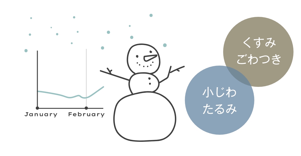 雪だるま