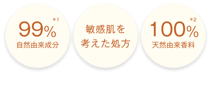 敏感肌を考えた処方のカレンドラ コレクション