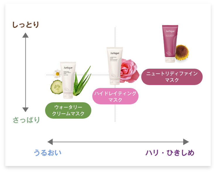 マスクチャート