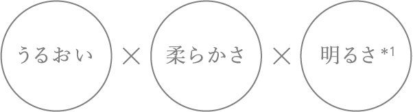 うるおい×柔らかさ×明るさ