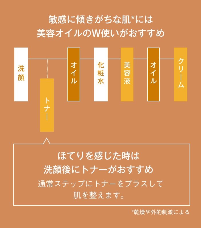 特徴２