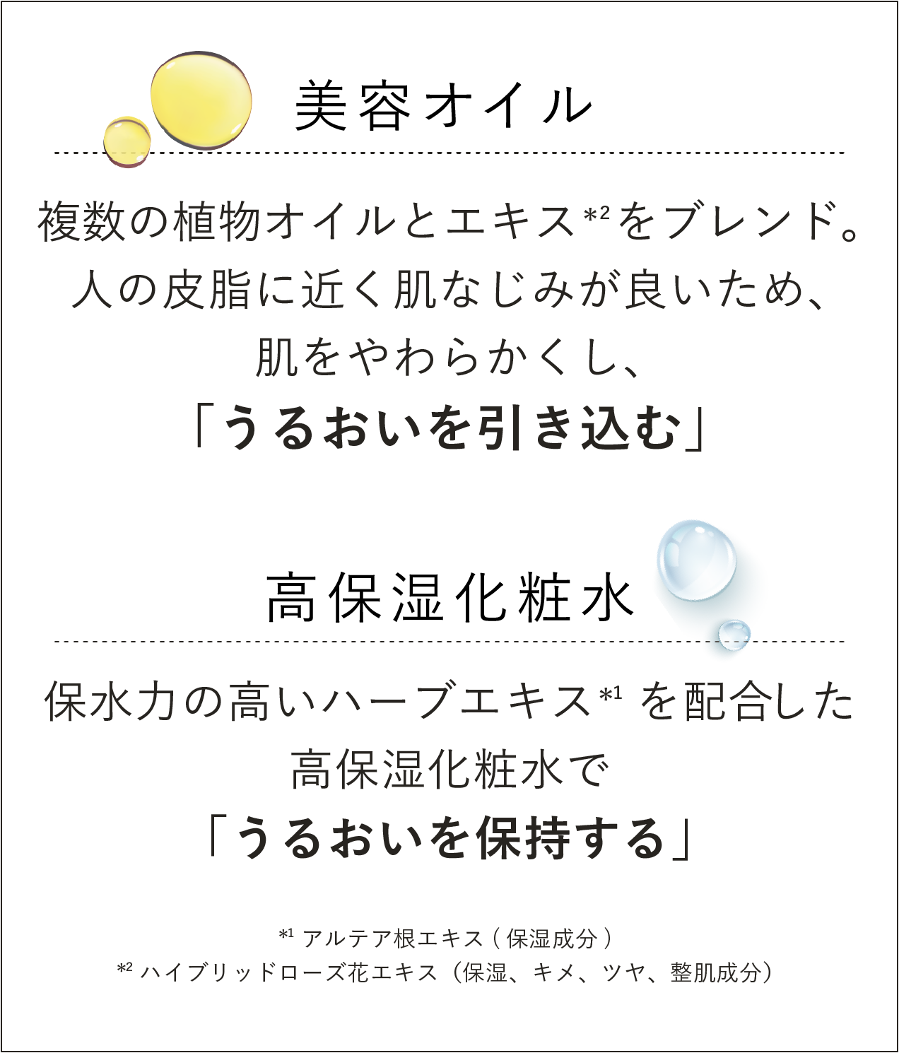 「うるおいを引き込む力」は、やわらかい肌であることが重要、皮脂が鍵となります。そしてもう一つ、サポートすべきは「うるおいを保持する力」。