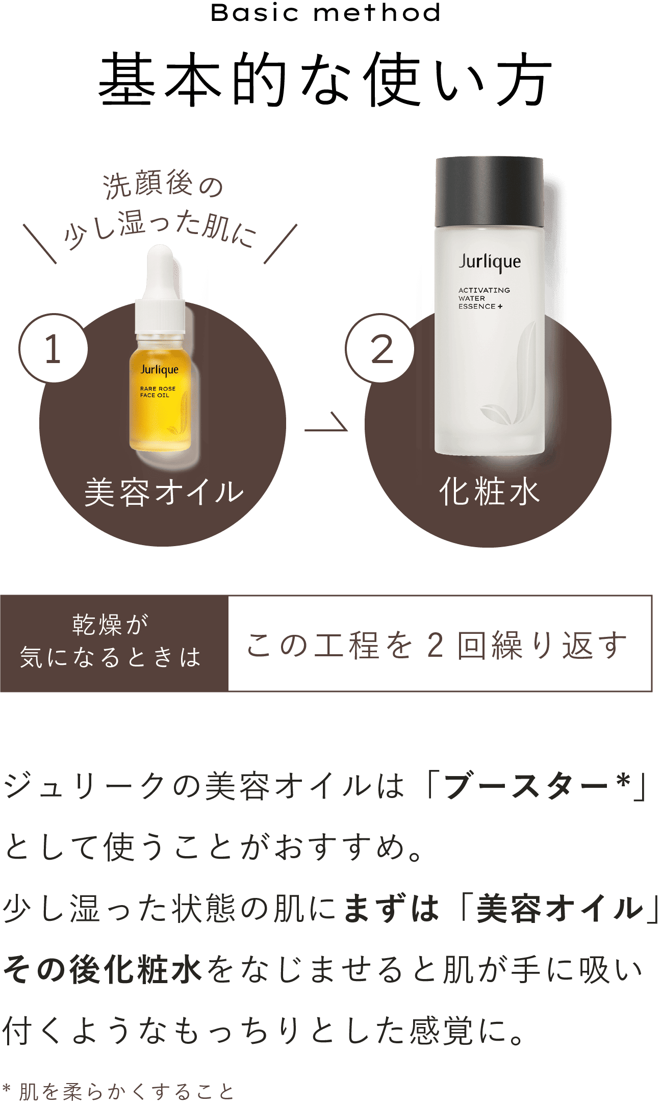 ジュリークの美容オイルは「ブースター」として使うことがおすすめ。少し湿った状態の肌にまずは「美容オイル」その後化粧水を付けると肌が手に吸い付くような感覚に。
