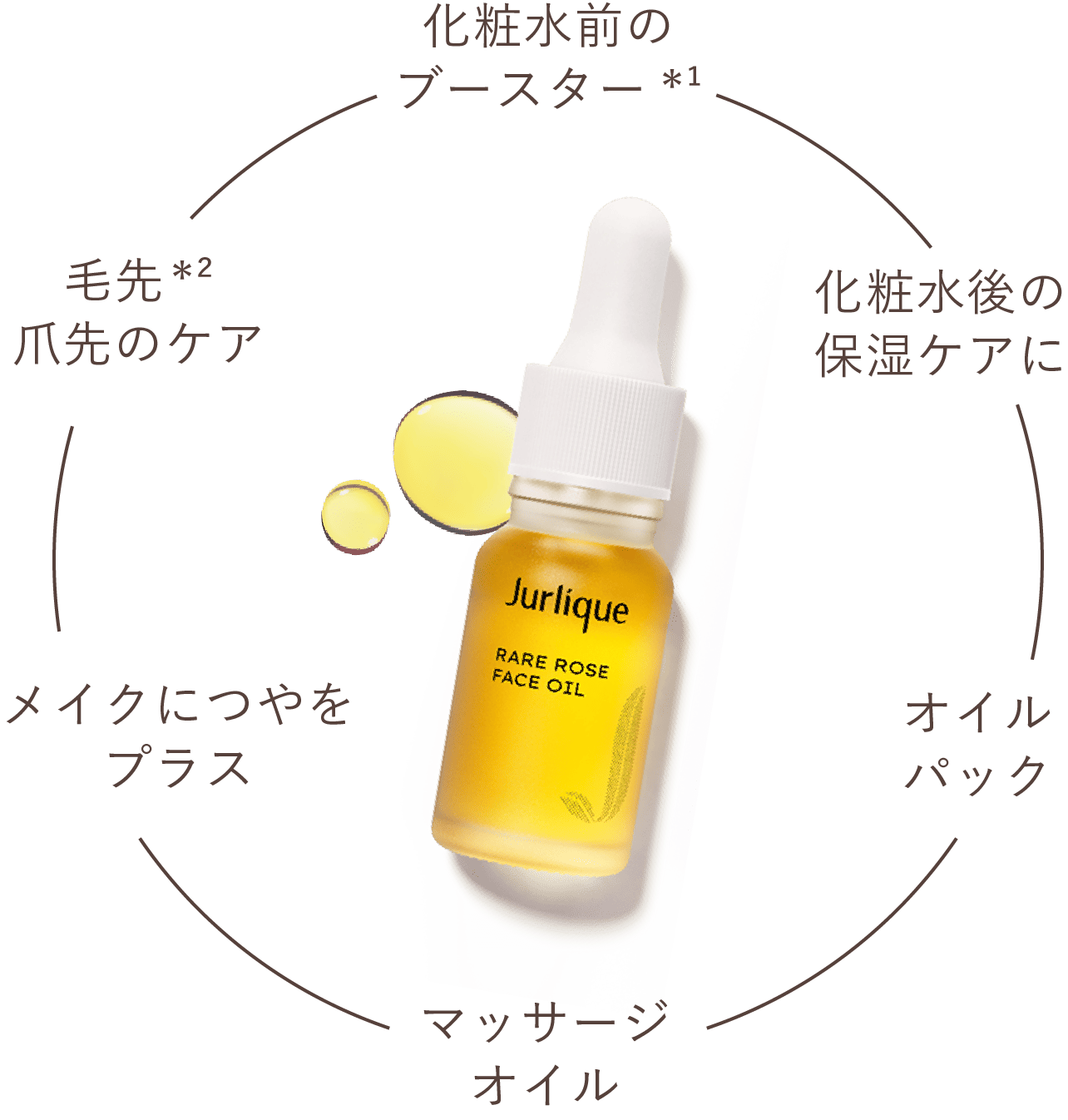 ケア方法はシンプルに。いざ、理想の大人肌へ。