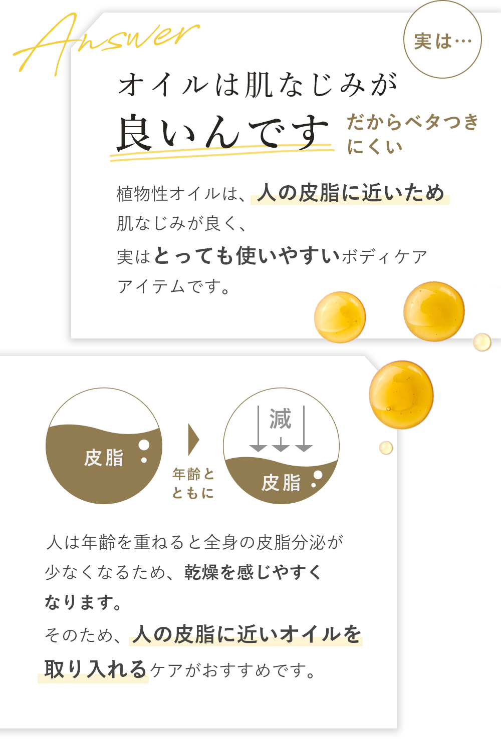 オイルは肌馴染みがいいんです 植物性オイルは人の皮脂に近いため肌馴染みがよく、実はとっても使いやすいボディケアアイテムです。人は年齢を重ねると全身の皮脂成分が少なくなるため、乾燥を感じやすくなります。そのため、人の皮脂に近いオイルを取り入れるケアがおすすめです。