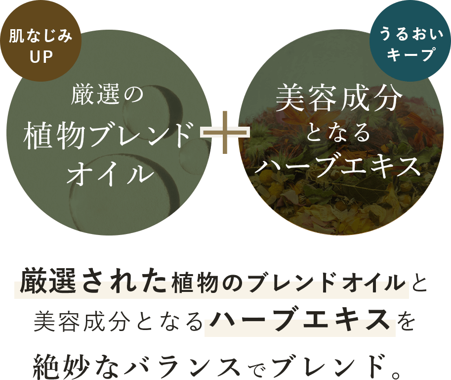 厳選された植物のブレンドオイルと、美容成分となるハーブエキスを絶妙なバランスでブレンド