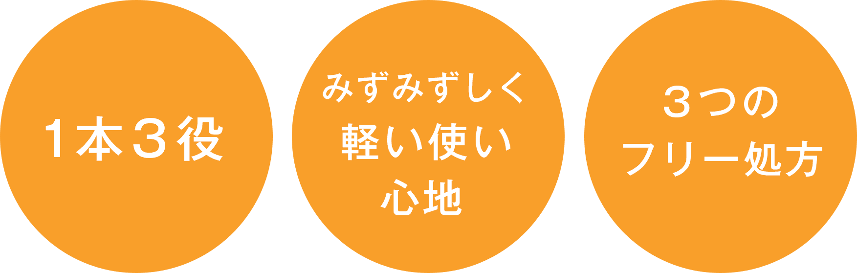 1本3役 / みずみずしく軽い使い心地 / 3つのフリー処方